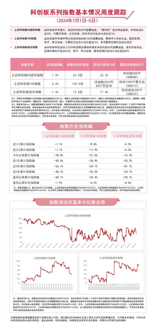 聚焦戰(zhàn)略性新興產(chǎn)業(yè) 科創(chuàng)成長(zhǎng)50ETF與科創(chuàng)板50ETF的后續(xù)走勢(shì)與企業(yè)信用評(píng)估