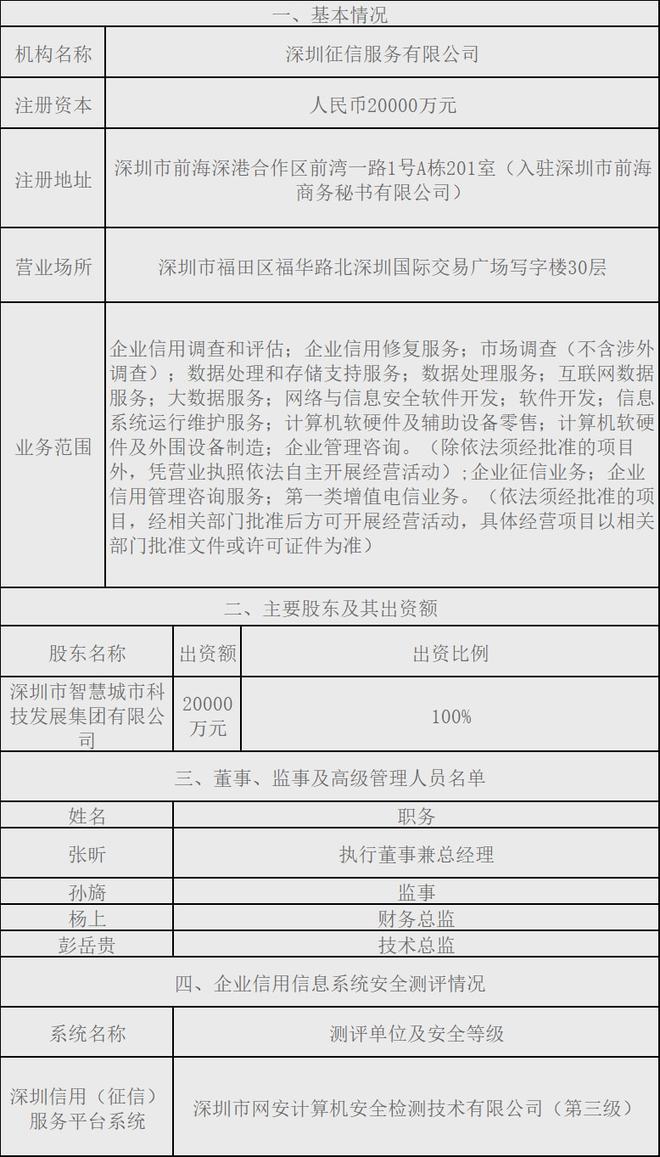 快訊 | 備案+1！又一家“國(guó)資”企業(yè)征信機(jī)構(gòu)入場(chǎng)，企業(yè)信用調(diào)查與評(píng)估市場(chǎng)格局生變