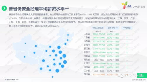 2017經(jīng)濟轉(zhuǎn)型下的企業(yè)安全管理薪資統(tǒng)籌調(diào)查報告