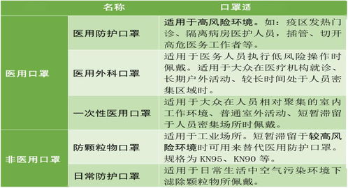 新增出口醫(yī)療器械商品檢驗 通關(guān)申報篇——企業(yè)信用調(diào)查與評估要點詳解
