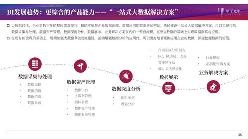 大數(shù)據(jù)時代的商業(yè)智能BI產(chǎn)品全解析與行業(yè)洞察