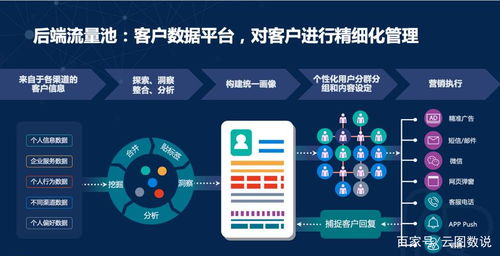 淺談貴州銅仁企業(yè)運營SCRM的困境與破局——以貴州云圖數(shù)說科技為例看數(shù)字技術(shù)服務(wù)賦能