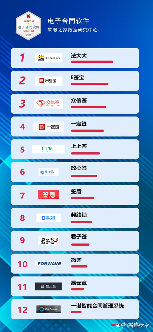 2021年電子合同軟件優(yōu)選指南 洞察軟服之家熱度排行與數(shù)字技術(shù)服務(wù)趨勢