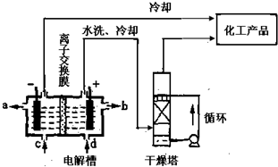 工業(yè)上常用氨氧化法生產(chǎn)硝酸.其過程包括氨的催化氧化.一氧化氮的氧化和水吸收二氧化氮生成硝酸.請(qǐng)回答下列問題:(1)氨催化氧化的化學(xué)方程式為4NH3+5O2催化劑.高溫高壓4NO+6H2O4NH3+5O2催化劑.高溫高壓4NO+6H2O:(2)原料氣中空氣必須過量.其主要原因是提高氨的轉(zhuǎn)化率和一氧化氮的生成率提高氨 題目和參考答案--精英家教網(wǎng)--